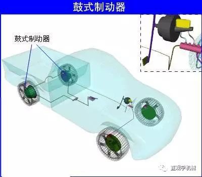 摩托車剎車圈,輪轂剎車圈,鼓式制動器,Drum brake ,摩托車制動鐵套