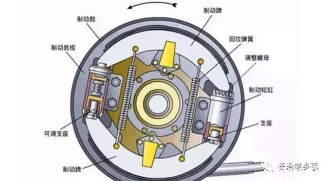 摩托車剎車圈,輪轂剎車圈,鼓式制動器,Drum brake ,摩托車制動鐵套