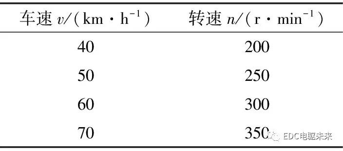 鼓式制動器,摩托車剎車圈,輪轂剎車圈,Drum brake,摩托車制動鐵套