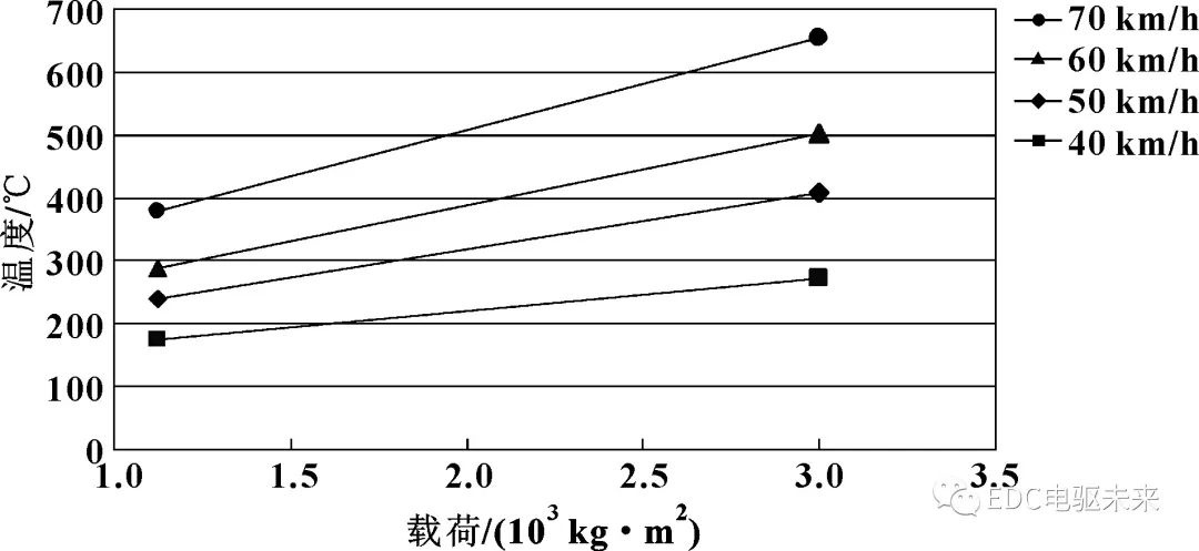 鼓式制動器,摩托車剎車圈,輪轂剎車圈,Drum brake,摩托車制動鐵套