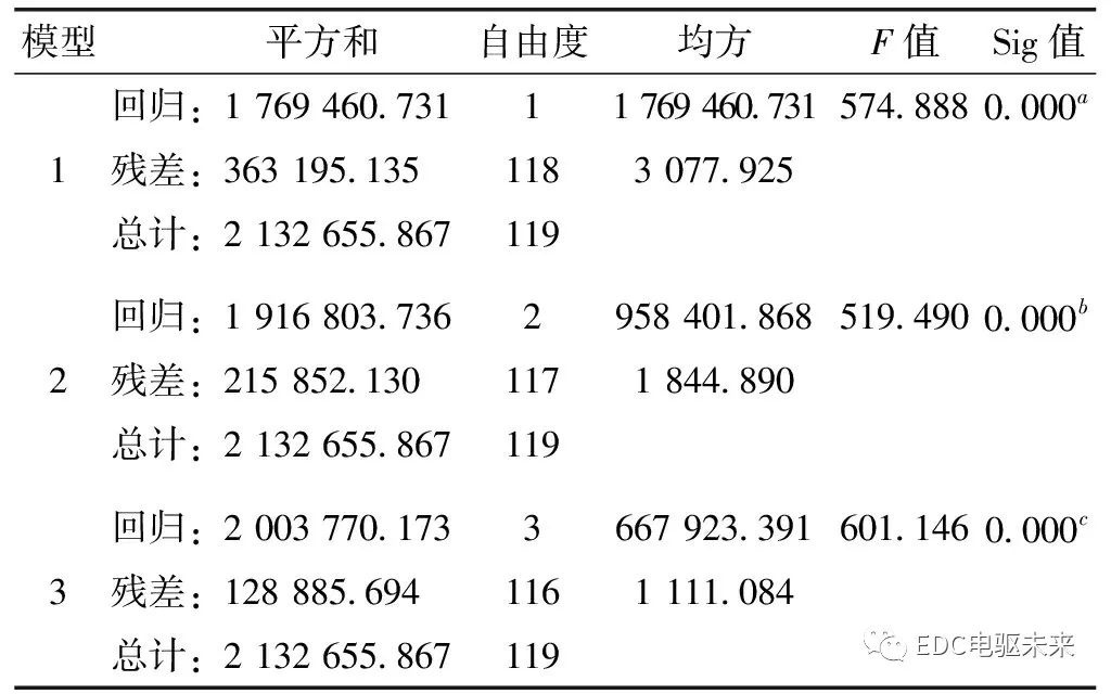 鼓式制動器,摩托車剎車圈,輪轂剎車圈,Drum brake,摩托車制動鐵套