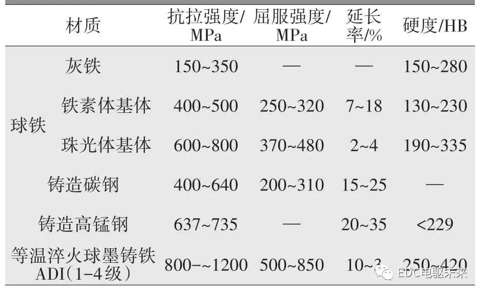 摩托車(chē)剎車(chē)圈，輪轂剎車(chē)圈，鼓式制動(dòng)器，Drum brake，摩托車(chē)制動(dòng)鐵套