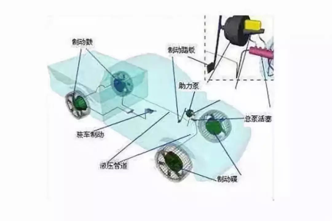 摩托車剎車圈，輪轂剎車圈，鼓式制動器，Drum brake，摩托車制動鐵套