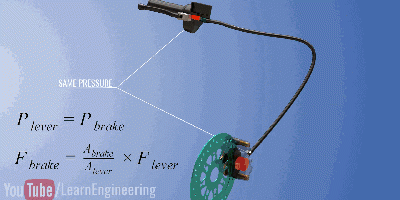 摩托車剎車圈,輪轂剎車圈,鼓式制動器,Drum brake,摩托車制動鐵套