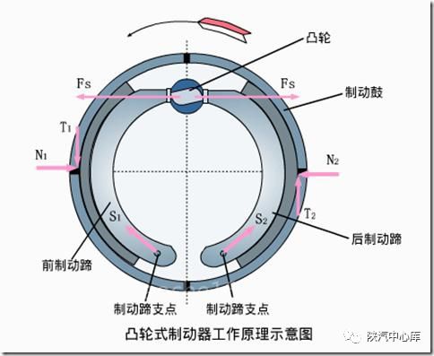 摩托車剎車圈,輪轂剎車圈,鼓式制動器,Drum brake,摩托車制動鐵套