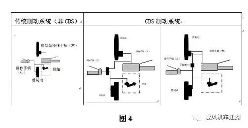 摩托車剎車圈,輪轂剎車圈,鼓式制動器,Drum brake,摩托車制動鐵套