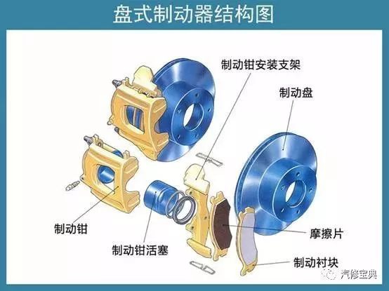 摩托車(chē)剎車(chē)圈,輪轂剎車(chē)圈,鼓式制動(dòng)器,Drum brake,摩托車(chē)制動(dòng)鐵套