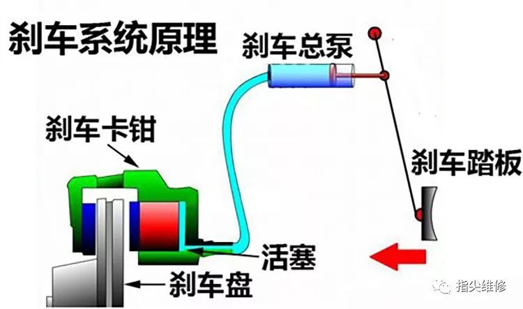 摩托車剎車圈,輪轂剎車圈,鼓式制動器,Drum brake,摩托車制動鐵套