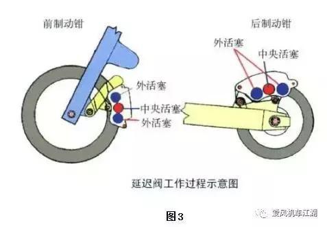 摩托車剎車圈,輪轂剎車圈,鼓式制動(dòng)器,Drum brake,摩托車制動(dòng)鐵套