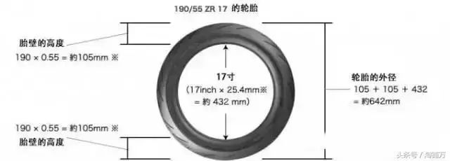 摩托車剎車圈,輪轂剎車圈,鼓式制動器,Drum brake,摩托車制動鐵套