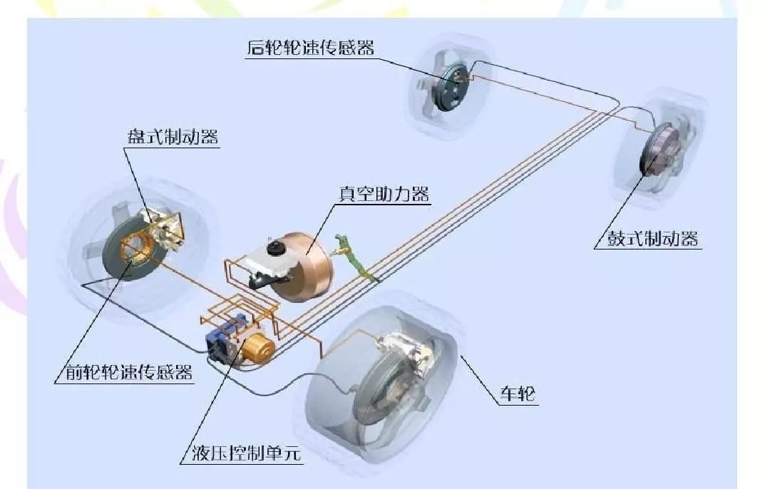 摩托車剎車圈,輪轂剎車圈,鼓式制動器,Drum brake,摩托車制動鐵套