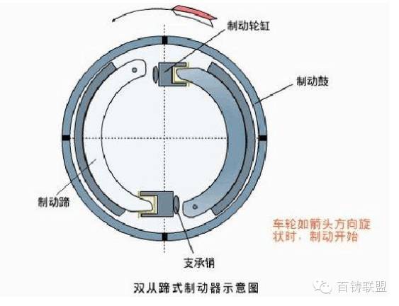 鼓式制動器,摩托車剎車圈,輪轂剎車圈,Drum brake,摩托車制動鐵套