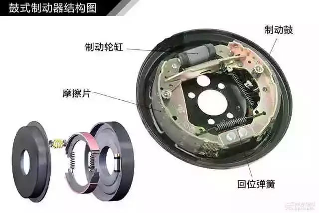 鼓式制動器,摩托車剎車圈,輪轂剎車圈,Drum brake,摩托車制動鐵套