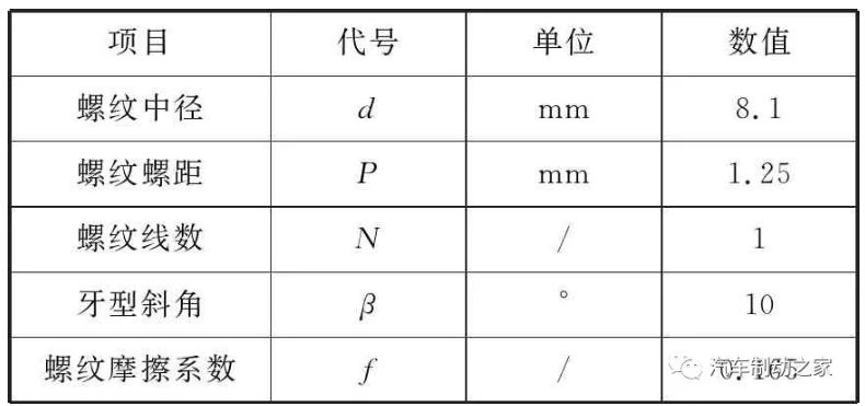 鼓式制動器,摩托車剎車圈,輪轂剎車圈,Drum brake,摩托車制動鐵套