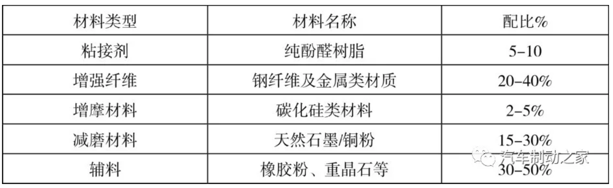 鼓式制動(dòng)器,摩托車剎車圈,輪轂剎車圈,Drum brake,摩托車制動(dòng)鐵套