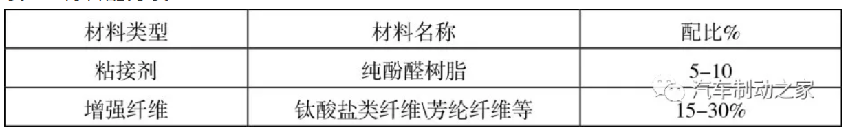 鼓式制動(dòng)器,摩托車剎車圈,輪轂剎車圈,Drum brake,摩托車制動(dòng)鐵套