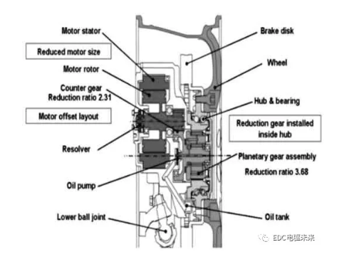 鼓式制動(dòng)器,摩托車剎車圈,輪轂剎車圈,Drum brake,摩托車制動(dòng)鐵套