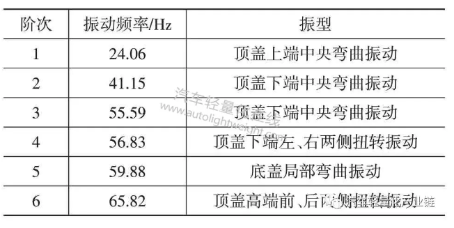 鼓式制動器,摩托車剎車圈,輪轂剎車圈,Drum brake,摩托車制動鐵套