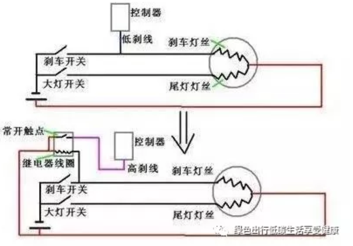 鼓式制動(dòng)器,摩托車剎車圈,輪轂剎車圈,Drum brake,摩托車制動(dòng)鐵套