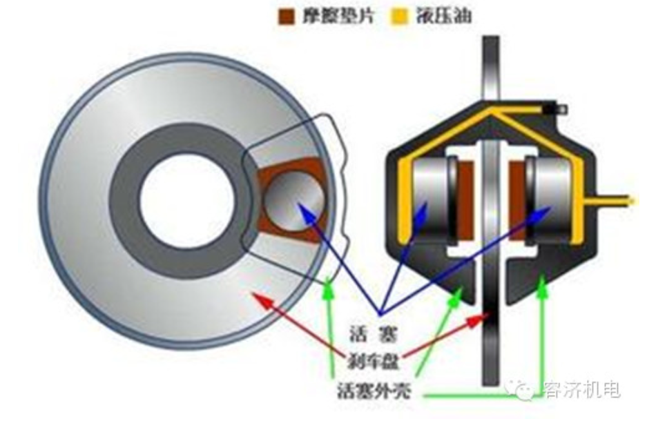 鼓式制動(dòng)器,摩托車(chē)剎車(chē)圈,輪轂剎車(chē)圈,Drum brake,摩托車(chē)制動(dòng)鐵套