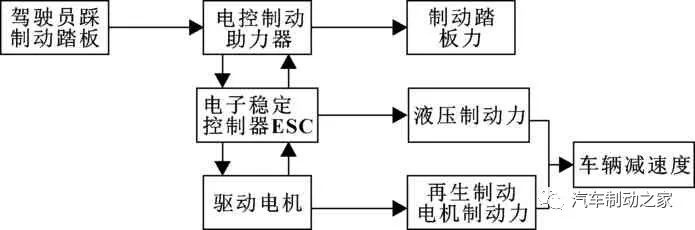 鼓式制動器,摩托車剎車圈,輪轂剎車圈,Drum brake,摩托車制動鐵套