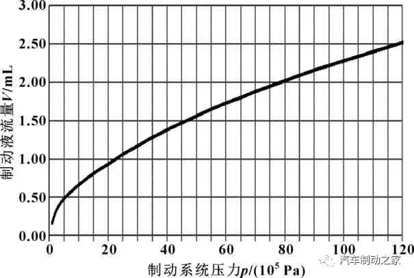 鼓式制動器,摩托車剎車圈,輪轂剎車圈,Drum brake,摩托車制動鐵套