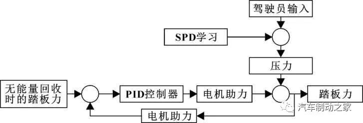 鼓式制動器,摩托車剎車圈,輪轂剎車圈,Drum brake,摩托車制動鐵套