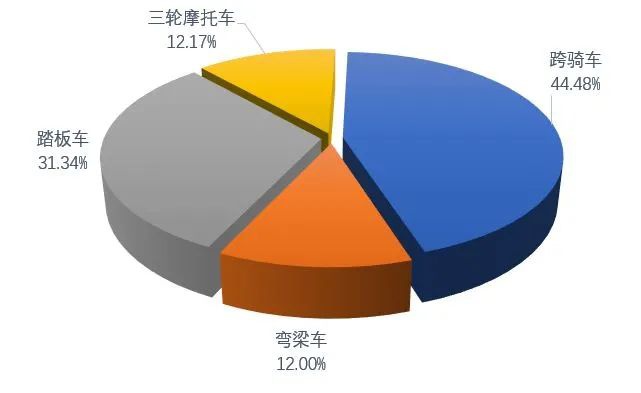 鼓式制動器,摩托車剎車圈,輪轂剎車圈,Drum brake,摩托車制動鐵套