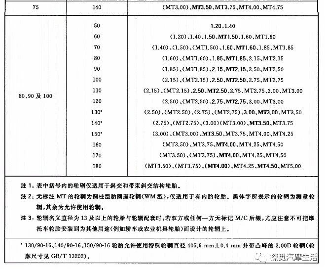 鼓式制動器,摩托車剎車圈,輪轂剎車圈,Drum brake,摩托車制動鐵套