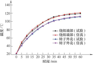 鼓式制動器,摩托車剎車圈,輪轂剎車圈,Drum brake,摩托車制動鐵套