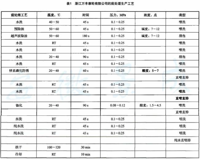 鼓式制動(dòng)器,摩托車剎車圈,輪轂剎車圈,Drum brake,摩托車制動(dòng)鐵套