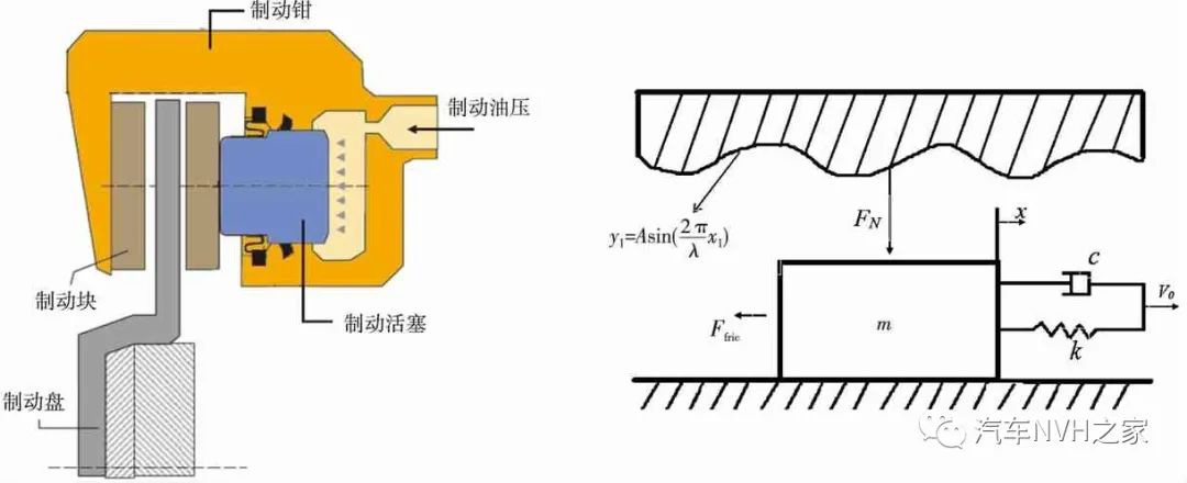 鼓式制動器,摩托車剎車圈,輪轂剎車圈,Drum brake,摩托車制動鐵套