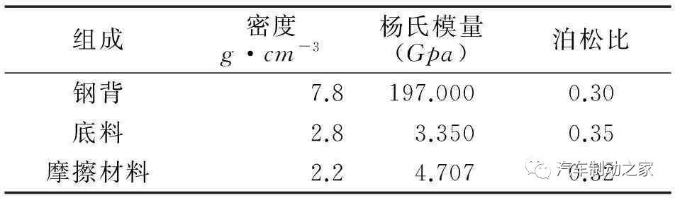 鼓式制動器,摩托車剎車圈,輪轂剎車圈,Drum brake,摩托車制動鐵套