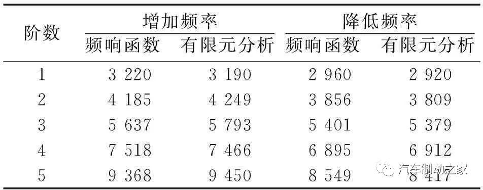 鼓式制動器,摩托車剎車圈,輪轂剎車圈,Drum brake,摩托車制動鐵套