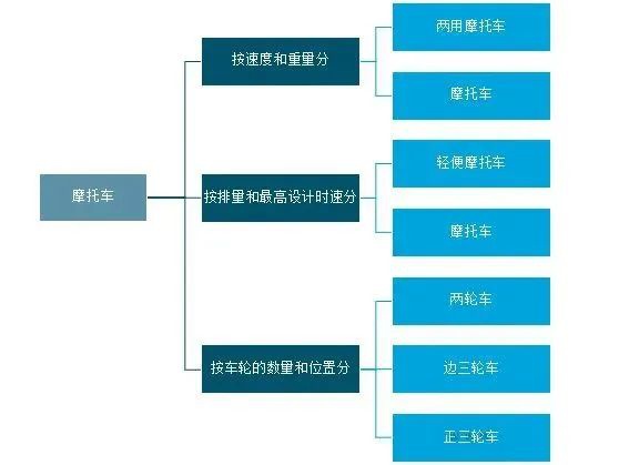 鼓式制動器,摩托車剎車圈,輪轂剎車圈,Drum brake,摩托車制動鐵套