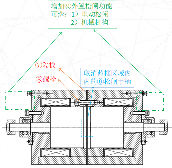 鼓式制動器,摩托車剎車圈,輪轂剎車圈,Drum brake,摩托車制動鐵套