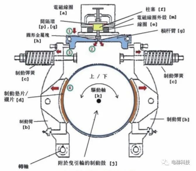 鼓式制動(dòng)器,摩托車剎車圈,輪轂剎車圈,Drum brake,摩托車制動(dòng)鐵套