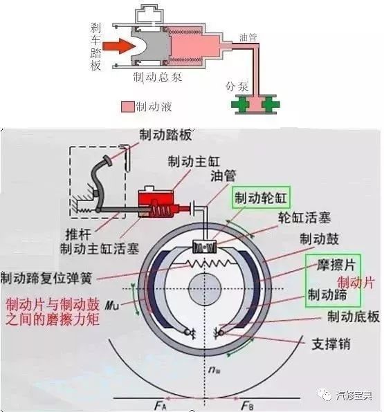 鼓式制動器,摩托車剎車圈,輪轂剎車圈,Drum brake,摩托車制動鐵套