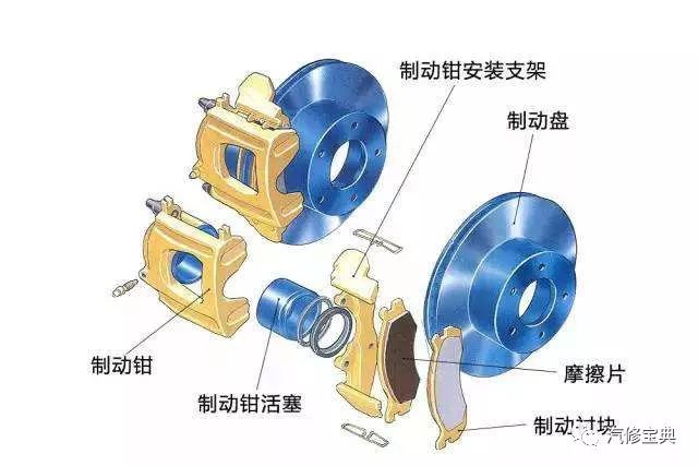 鼓式制動器,摩托車剎車圈,輪轂剎車圈,Drum brake,摩托車制動鐵套