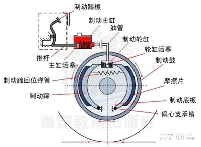 鼓式制動器,摩托車剎車圈,輪轂剎車圈,Drum brake,摩托車制動鐵套