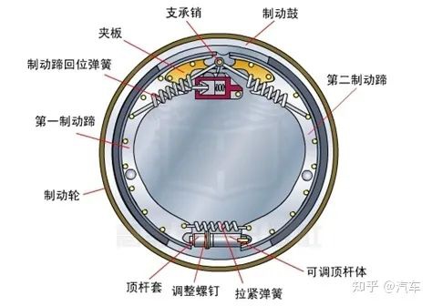 鼓式制動器,摩托車剎車圈,輪轂剎車圈,Drum brake,摩托車制動鐵套