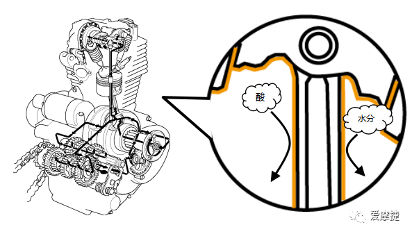 鼓式制動(dòng)器,摩托車剎車圈,輪轂剎車圈,Drum brake,摩托車制動(dòng)鐵套