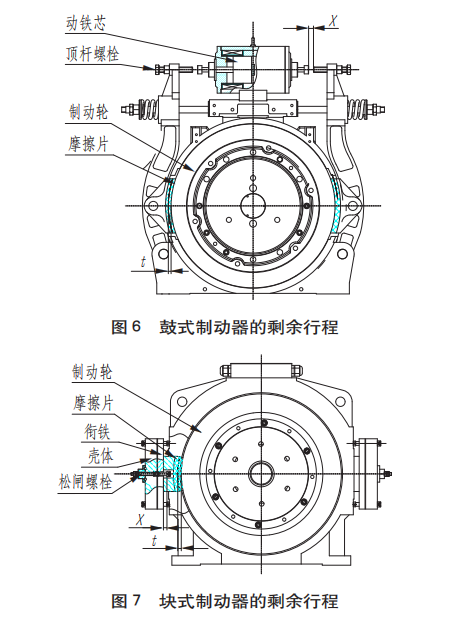 鼓式制動器,摩托車剎車圈,輪轂剎車圈,Drum brake,摩托車制動鐵套