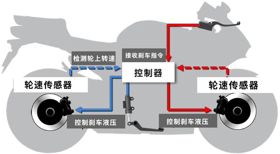 鼓式制動器,摩托車剎車圈,輪轂剎車圈,Drum brake,摩托車制動鐵套