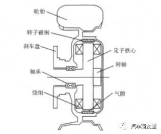 鼓式制動器,摩托車剎車圈,輪轂剎車圈,Drum brake,摩托車制動鐵套