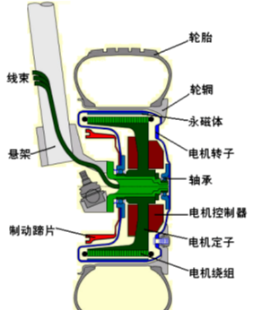 鼓式制動器,摩托車剎車圈,輪轂剎車圈,Drum brake,摩托車制動鐵套