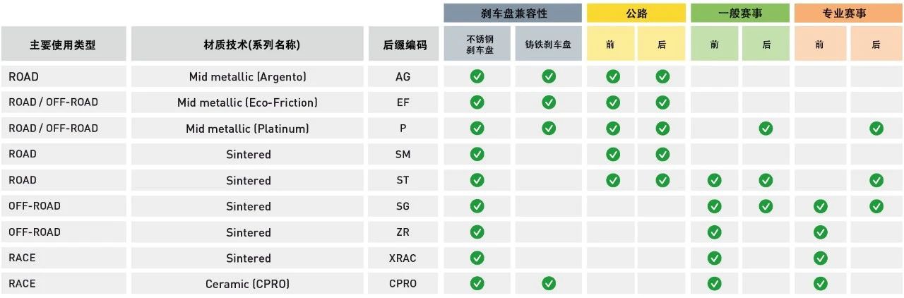 鼓式制動器,摩托車剎車圈,輪轂剎車圈,Drum brake,摩托車制動鐵套